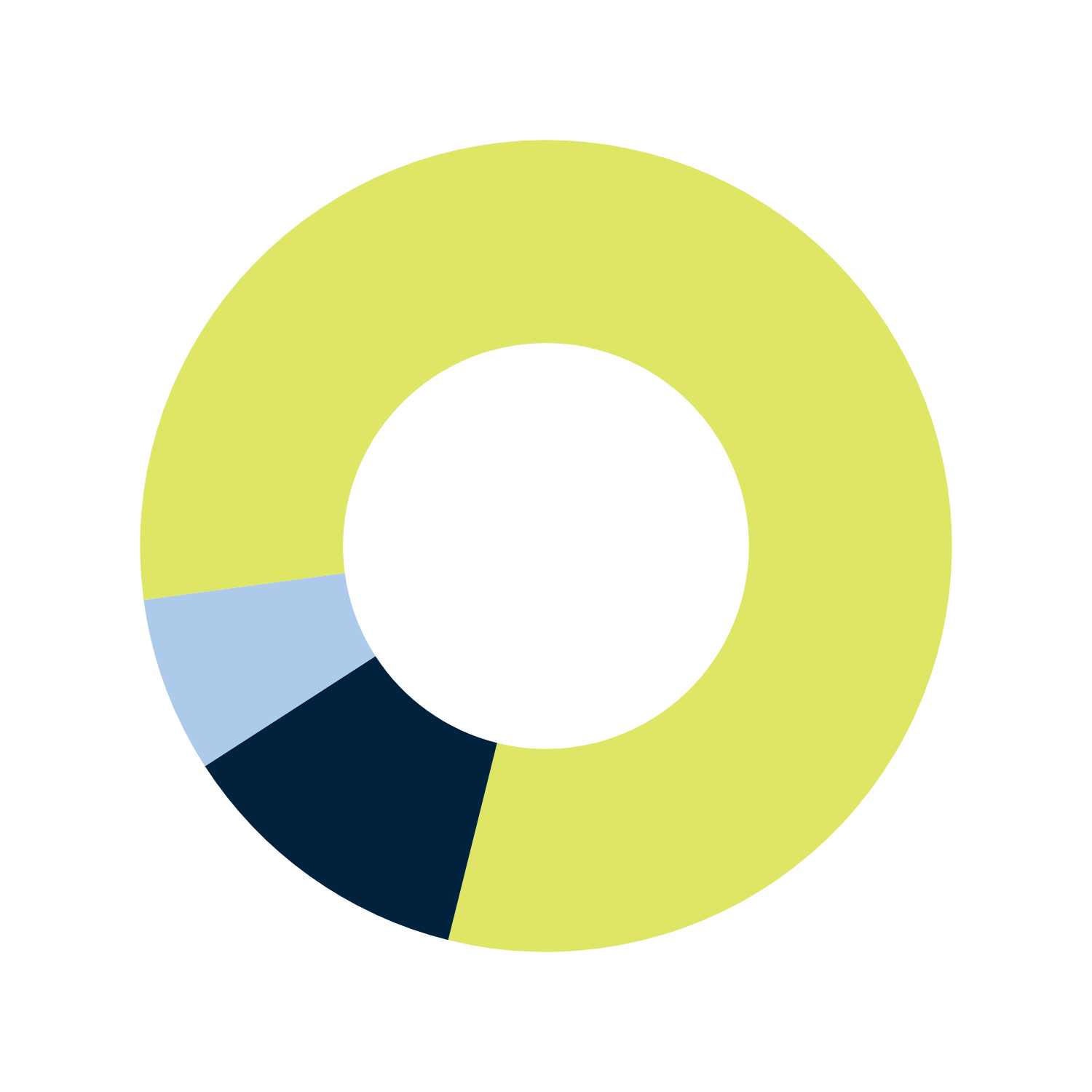 2025 Budget_Financials v2