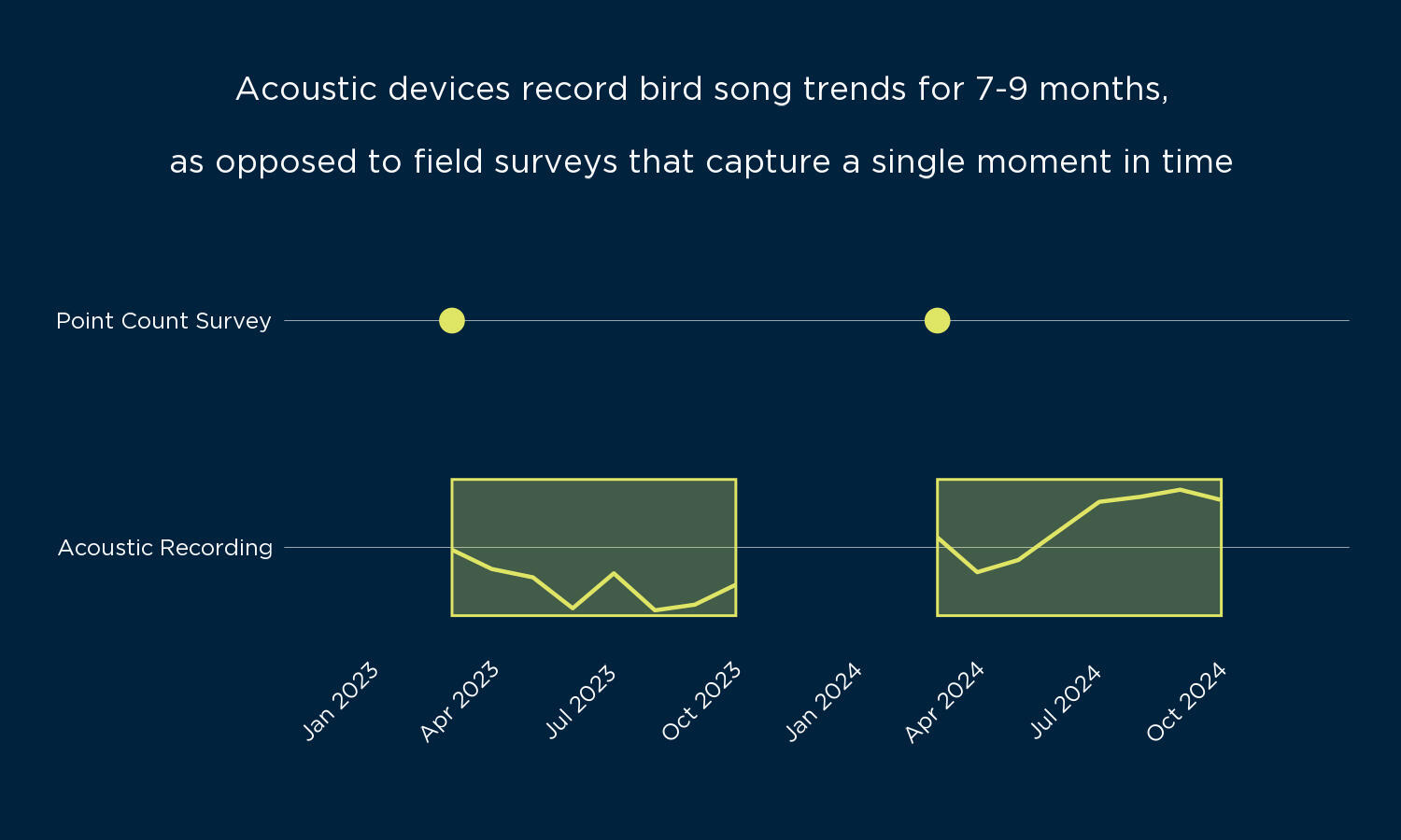 Island_Conservation_Impact_data1